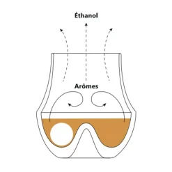 Fabrique de Styles Verres À Alcool><noscript><img width=